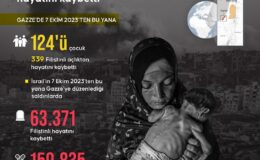 İsrail’in kıtlığı dayattığı Gazze’de son 24 saatte 7 kişi daha açlıktan hayatını kaybetti