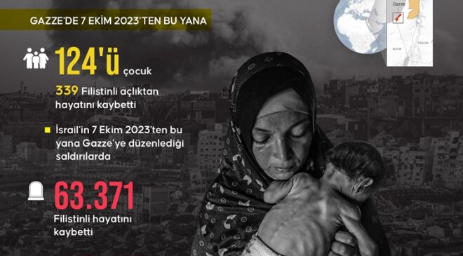 İsrail’in kıtlığı dayattığı Gazze’de son 24 saatte 7 kişi daha açlıktan hayatını kaybetti